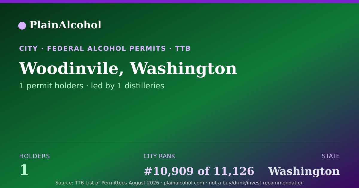 Shareable card for Woodinvile, Washington - 1 Alcohol Permit Holders