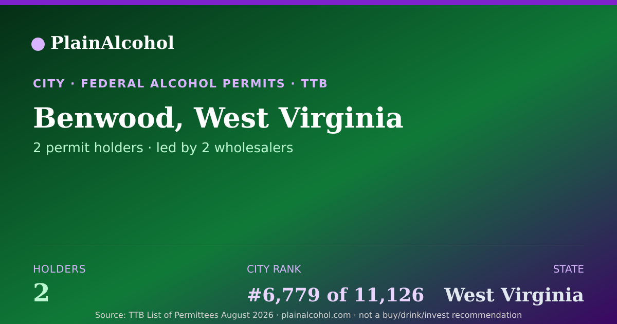 Shareable card for Benwood, West Virginia - 2 Alcohol Permit Holders