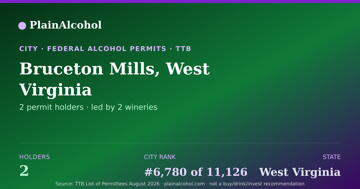 Shareable card for Bruceton Mills, West Virginia - 2 Alcohol Permit Holders