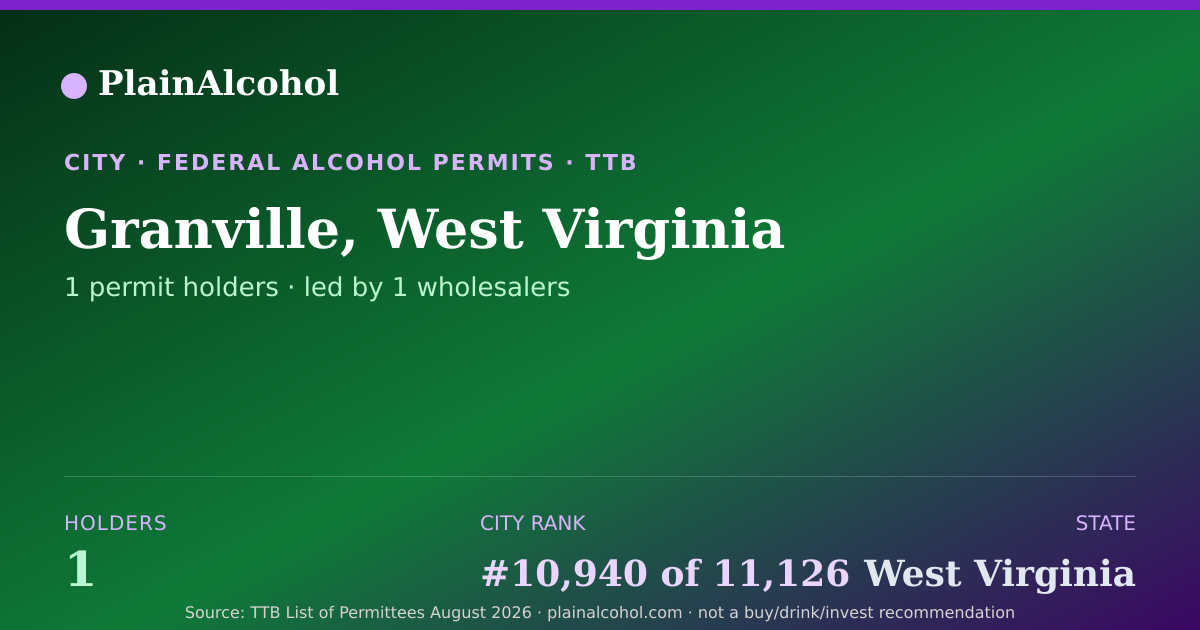Shareable card for Granville, West Virginia - 1 Alcohol Permit Holders