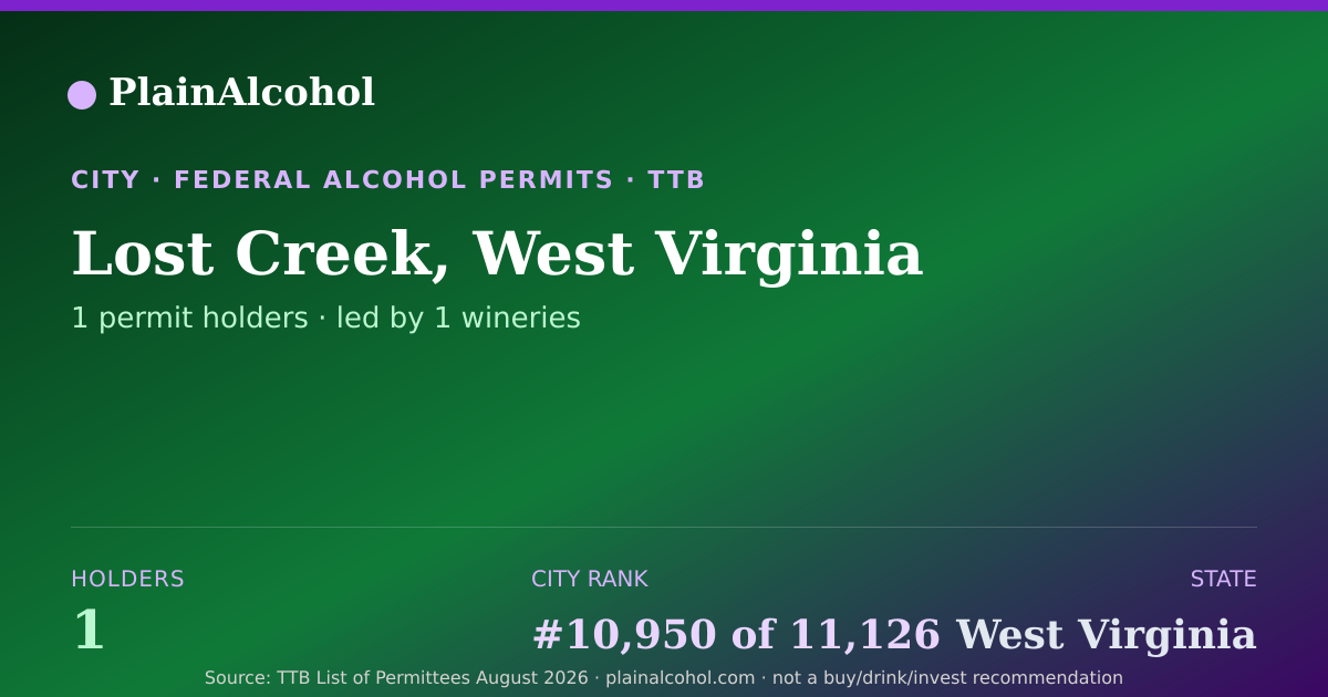 Shareable card for Lost Creek, West Virginia - 1 Alcohol Permit Holders