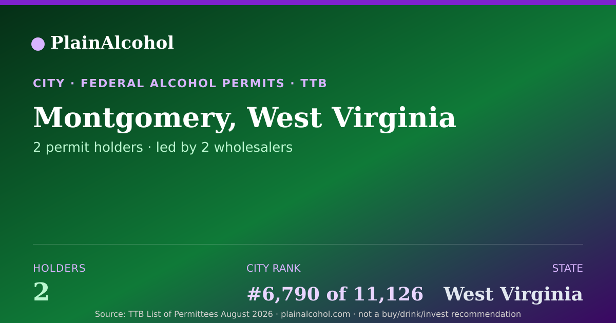 Shareable card for Montgomery, West Virginia - 2 Alcohol Permit Holders