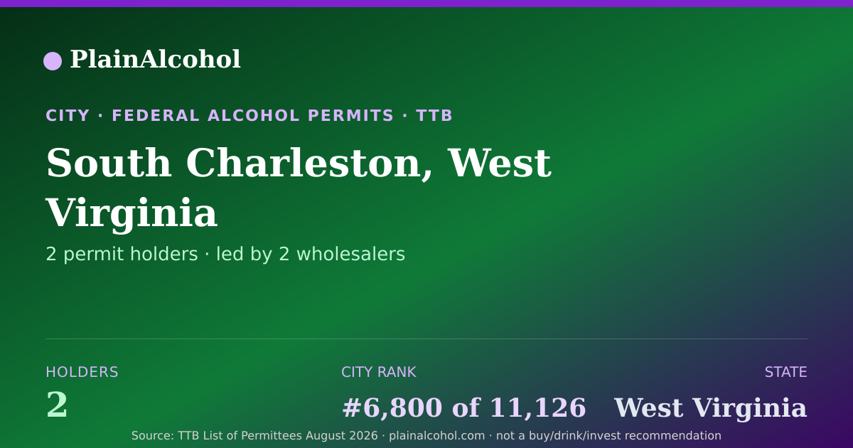 Shareable card for South Charleston, West Virginia - 2 Alcohol Permit Holders