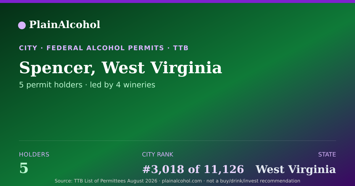 Shareable card for Spencer, West Virginia - 5 Alcohol Permit Holders