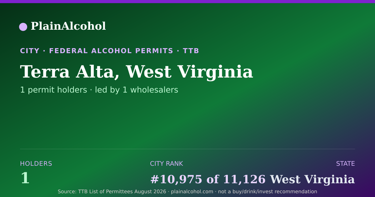 Shareable card for Terra Alta, West Virginia - 1 Alcohol Permit Holders