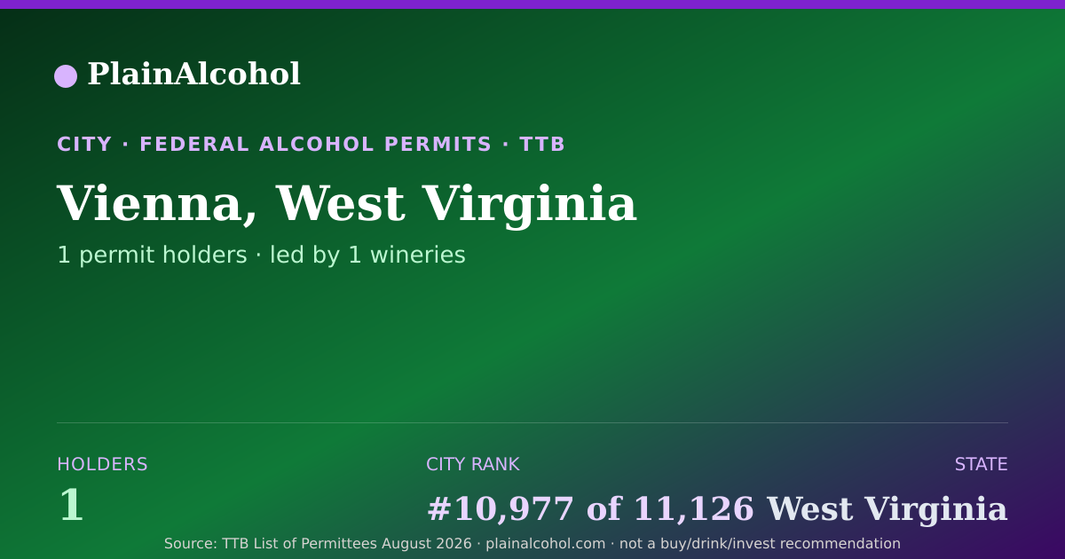 Shareable card for Vienna, West Virginia - 1 Alcohol Permit Holders
