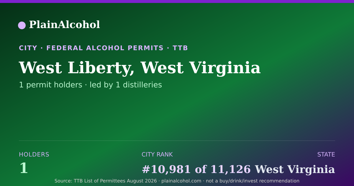 Shareable card for West Liberty, West Virginia - 1 Alcohol Permit Holders