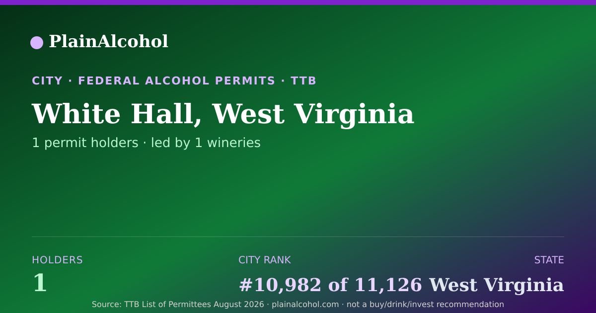 Shareable card for White Hall, West Virginia - 1 Alcohol Permit Holders