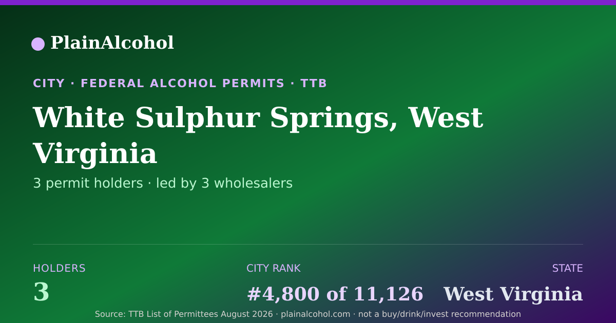Shareable card for White Sulphur Springs, West Virginia: 3 alcohol permits