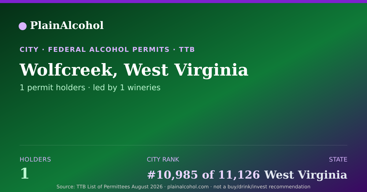 Shareable card for Wolfcreek, West Virginia - 1 Alcohol Permit Holders