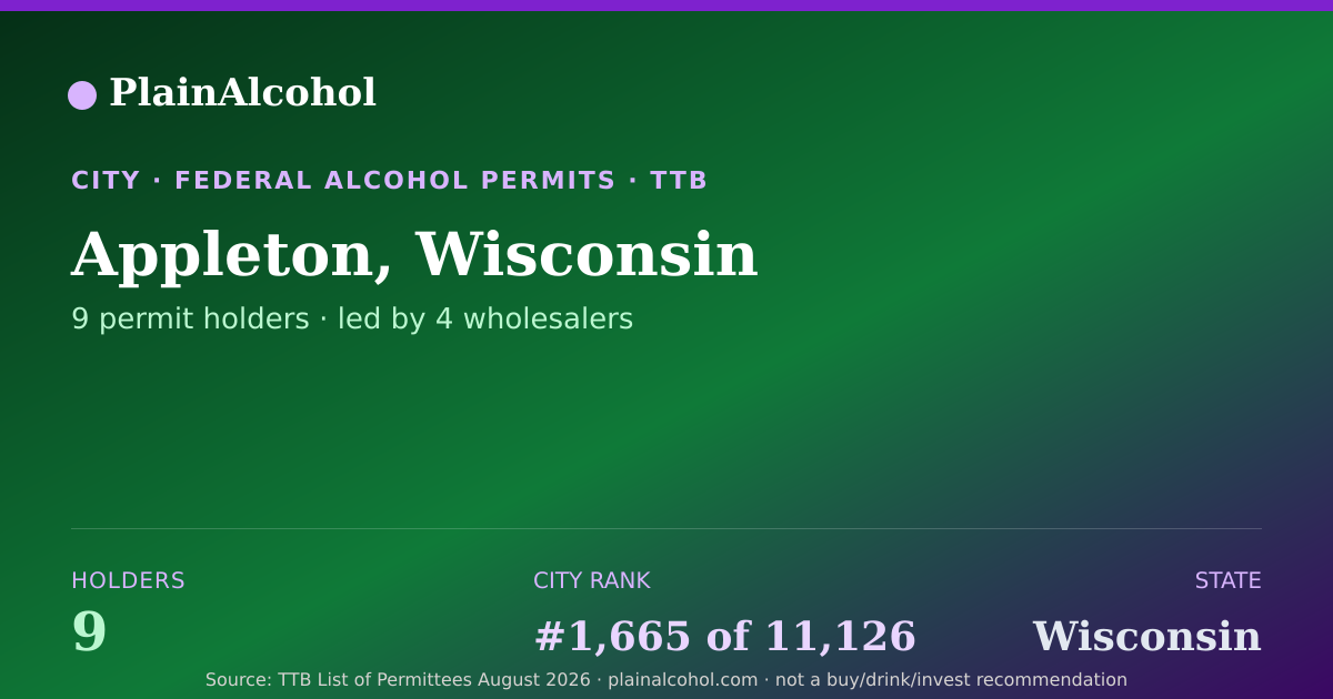 Shareable card for Appleton, Wisconsin - 9 Alcohol Permit Holders