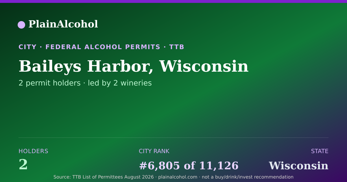 Shareable card for Baileys Harbor, Wisconsin - 2 Alcohol Permit Holders