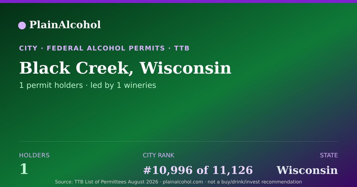 Shareable card for Black Creek, Wisconsin - 1 Alcohol Permit Holders