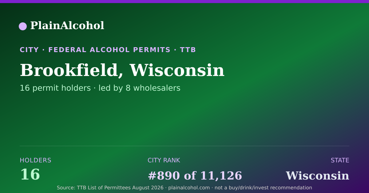 Shareable card for Brookfield, Wisconsin - 16 Alcohol Permit Holders