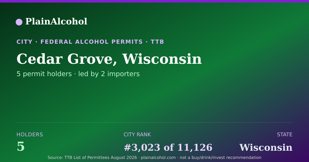 Shareable card for Cedar Grove, Wisconsin - 5 Alcohol Permit Holders