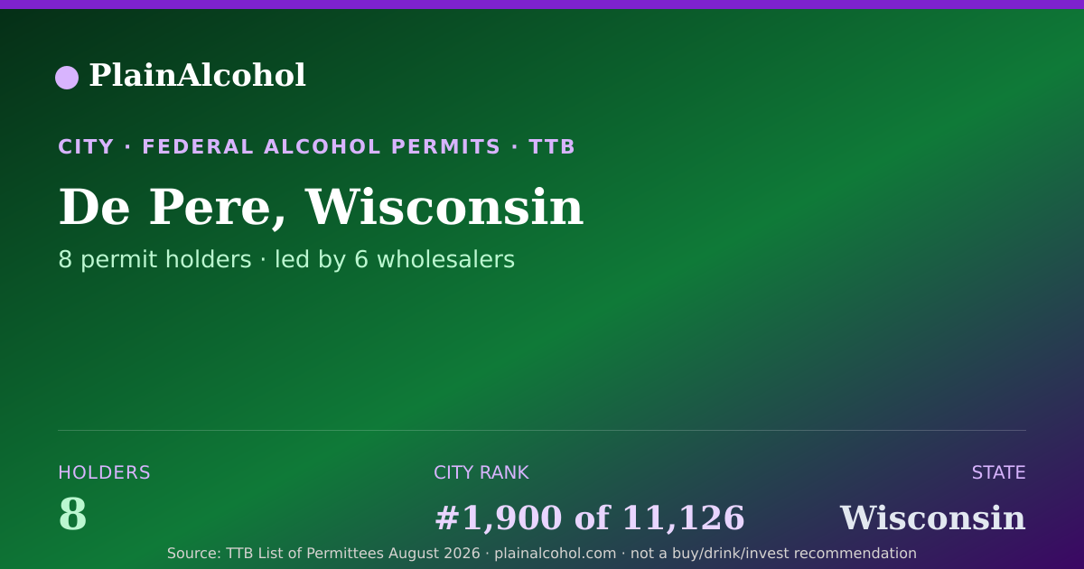 Shareable card for De Pere, Wisconsin - 8 Alcohol Permit Holders