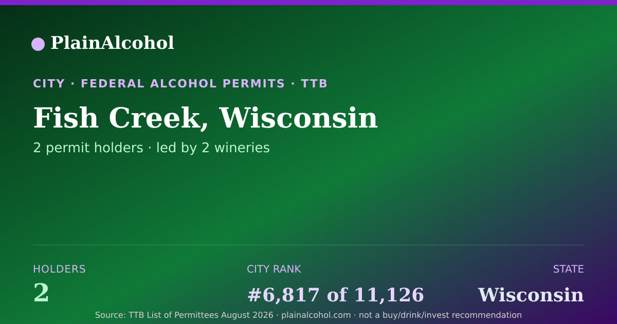 Shareable card for Fish Creek, Wisconsin - 2 Alcohol Permit Holders