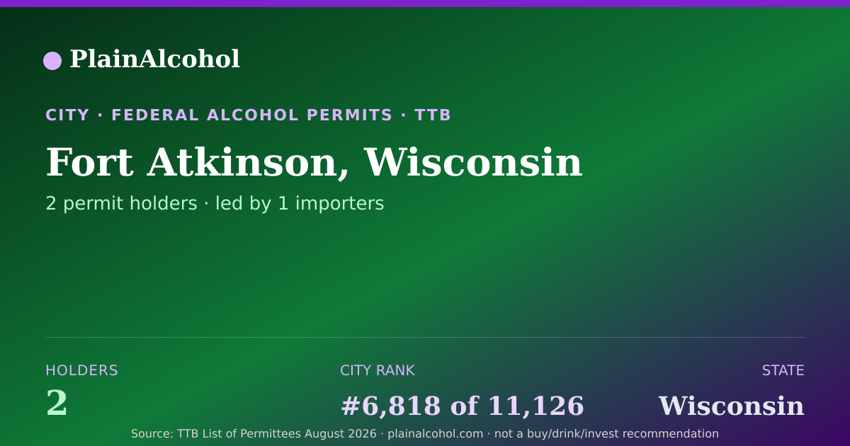 Shareable card for Fort Atkinson, Wisconsin - 2 Alcohol Permit Holders
