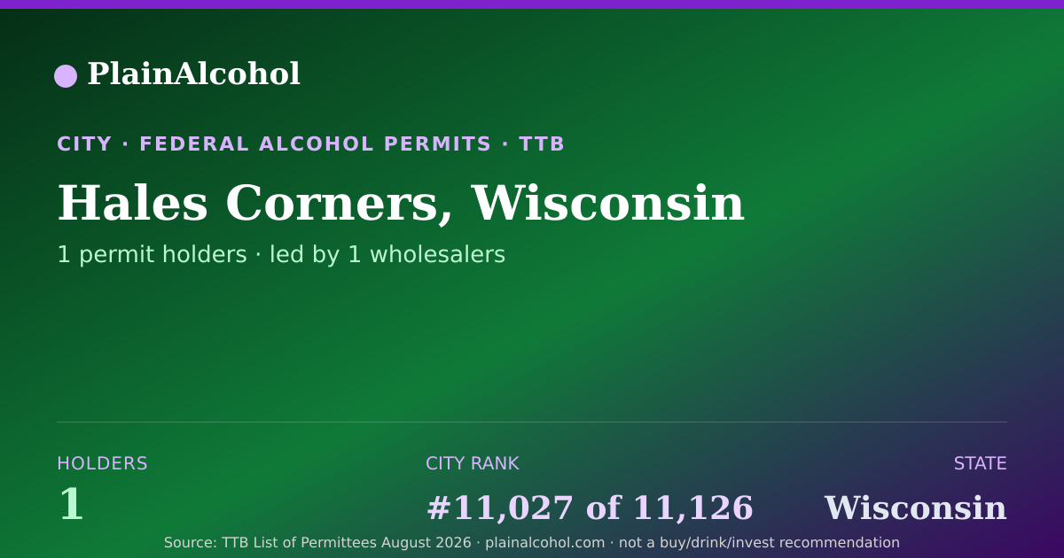 Shareable card for Hales Corners, Wisconsin - 1 Alcohol Permit Holders