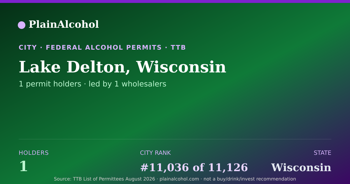 Shareable card for Lake Delton, Wisconsin - 1 Alcohol Permit Holders