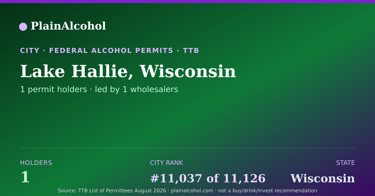 Shareable card for Lake Hallie, Wisconsin - 1 Alcohol Permit Holders