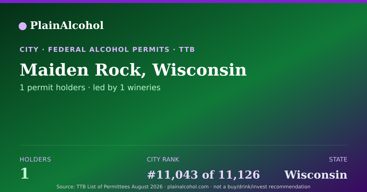 Shareable card for Maiden Rock, Wisconsin - 1 Alcohol Permit Holders