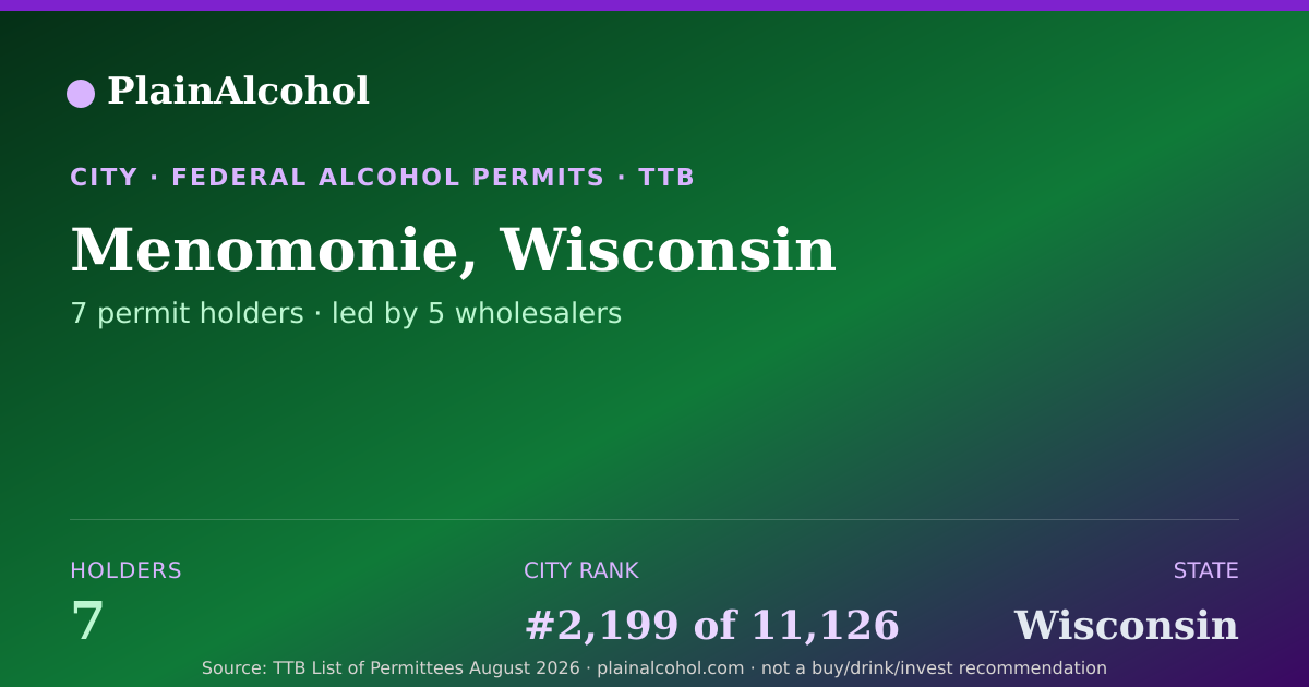 Shareable card for Menomonie, Wisconsin - 7 Alcohol Permit Holders