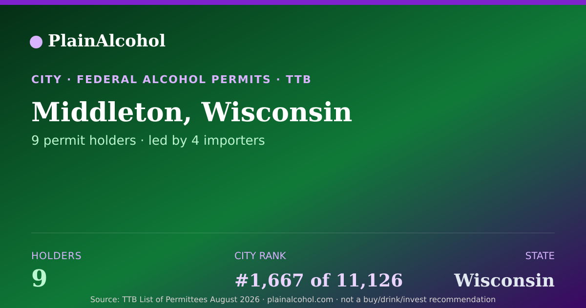Shareable card for Middleton, Wisconsin - 9 Alcohol Permit Holders