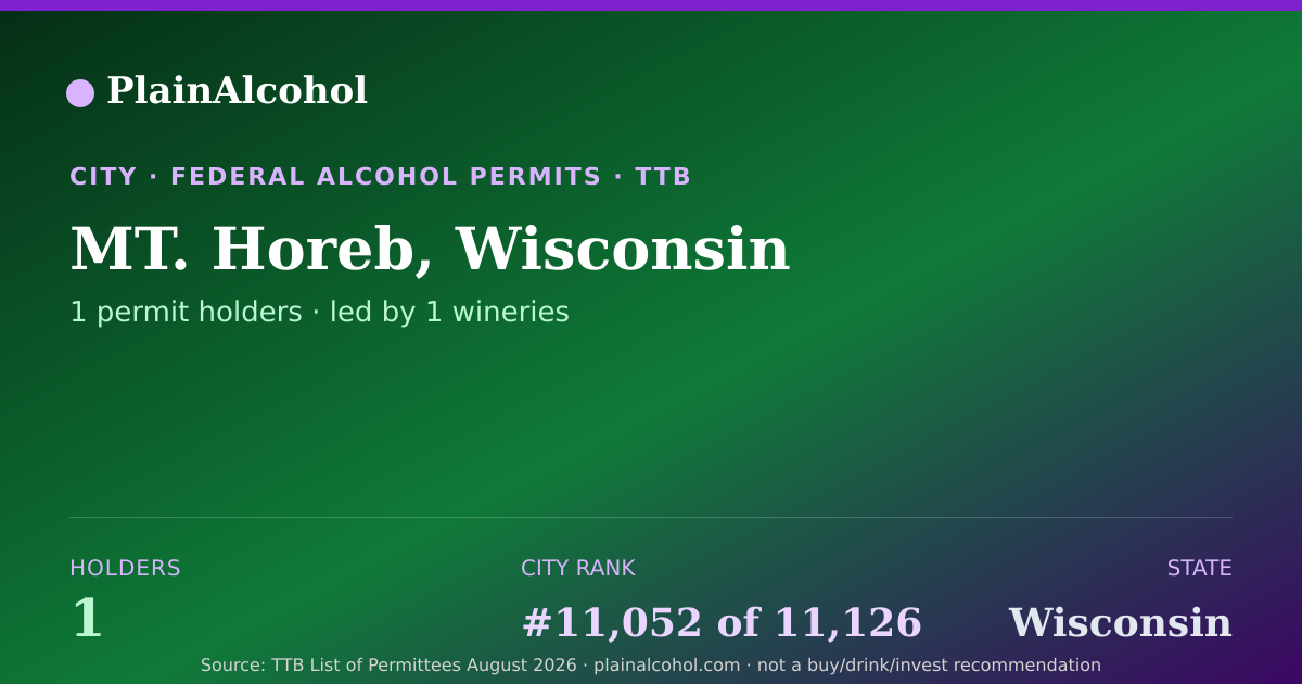 Shareable card for MT. Horeb, Wisconsin - 1 Alcohol Permit Holders