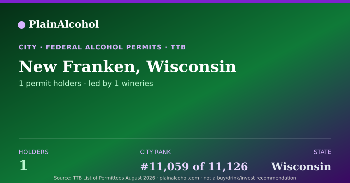 Shareable card for New Franken, Wisconsin - 1 Alcohol Permit Holders