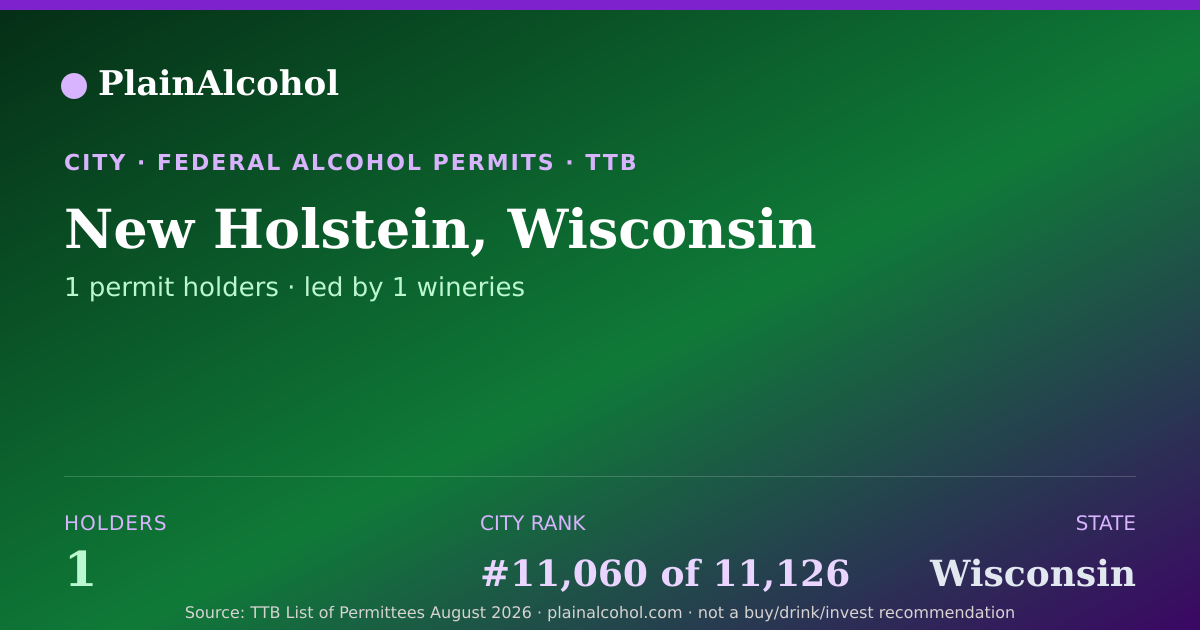 Shareable card for New Holstein, Wisconsin - 1 Alcohol Permit Holders