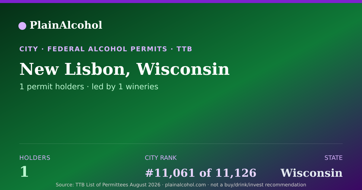 Shareable card for New Lisbon, Wisconsin - 1 Alcohol Permit Holders