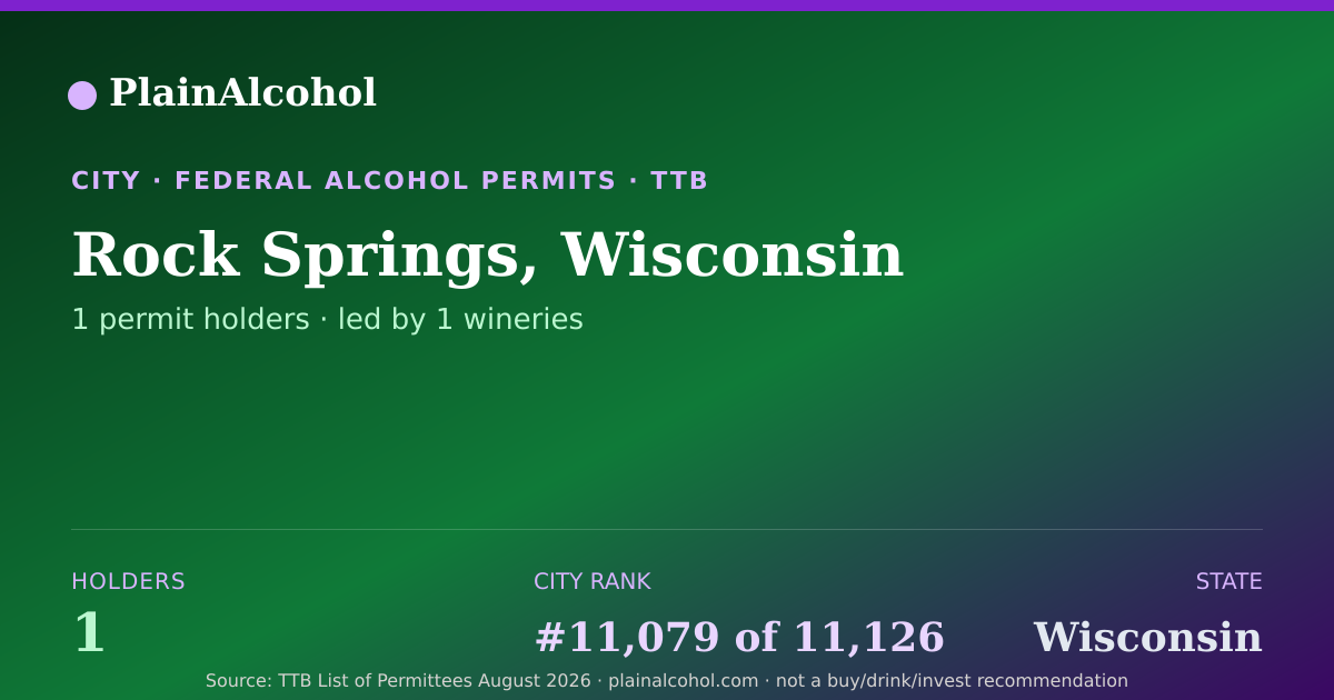 Shareable card for Rock Springs, Wisconsin - 1 Alcohol Permit Holders