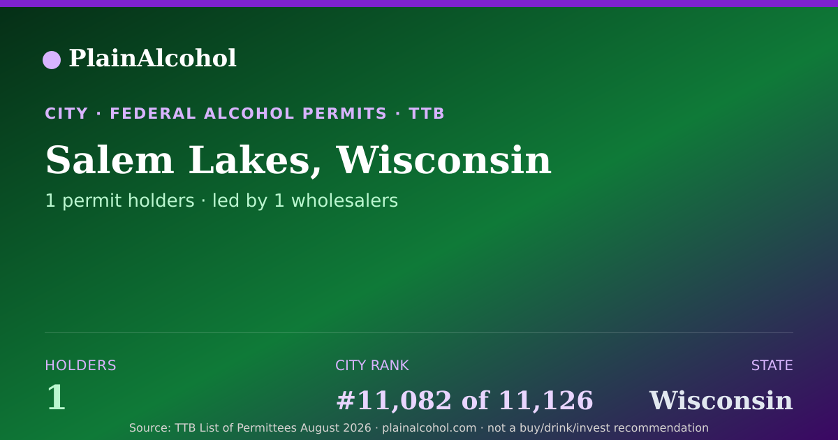 Shareable card for Salem Lakes, Wisconsin - 1 Alcohol Permit Holders