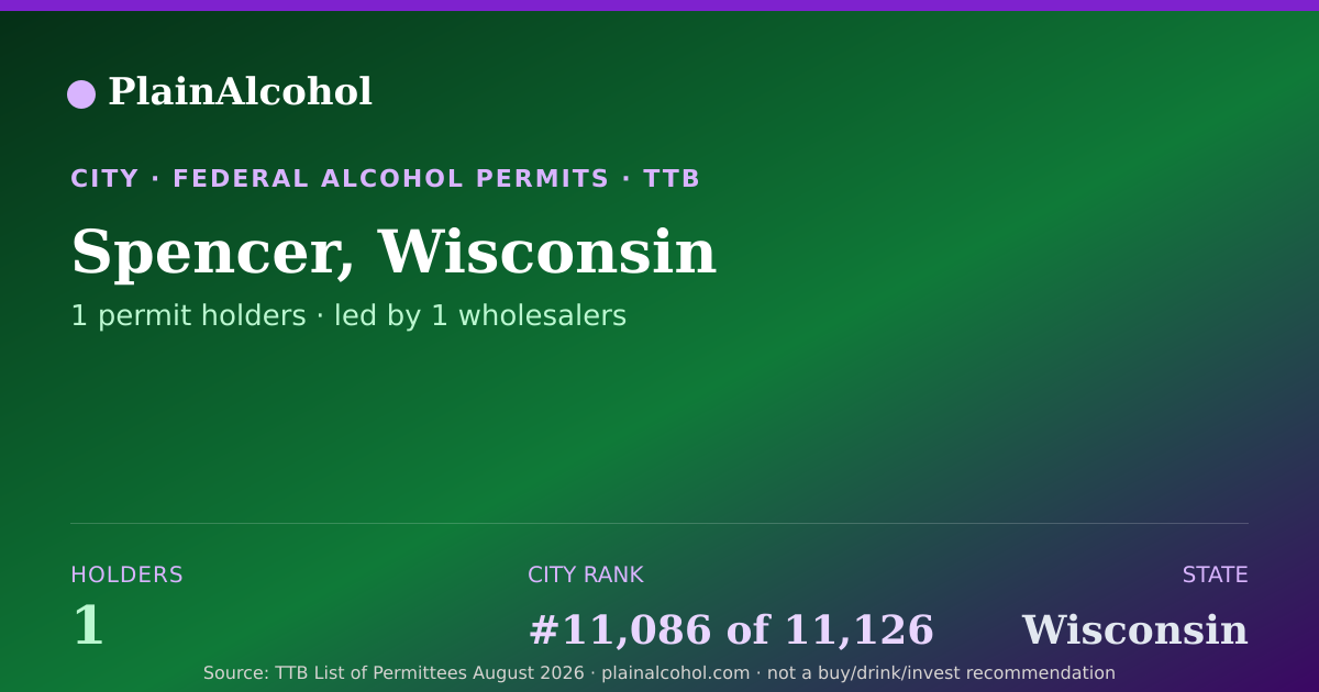Shareable card for Spencer, Wisconsin - 1 Alcohol Permit Holders