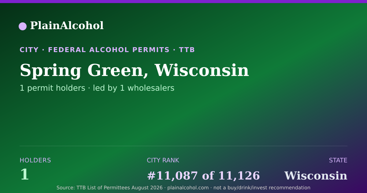 Shareable card for Spring Green, Wisconsin - 1 Alcohol Permit Holders
