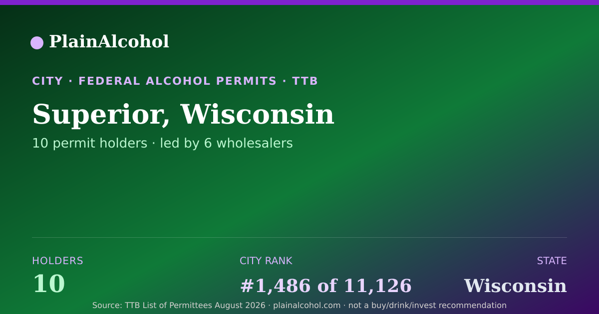 Shareable card for Superior, Wisconsin - 10 Alcohol Permit Holders