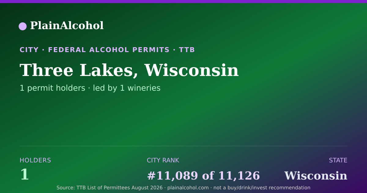 Shareable card for Three Lakes, Wisconsin - 1 Alcohol Permit Holders