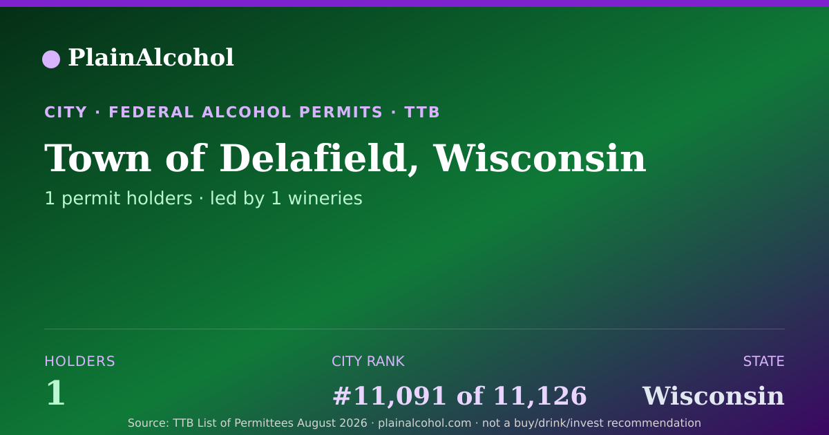 Shareable card for Town of Delafield, Wisconsin - 1 Alcohol Permit Holders