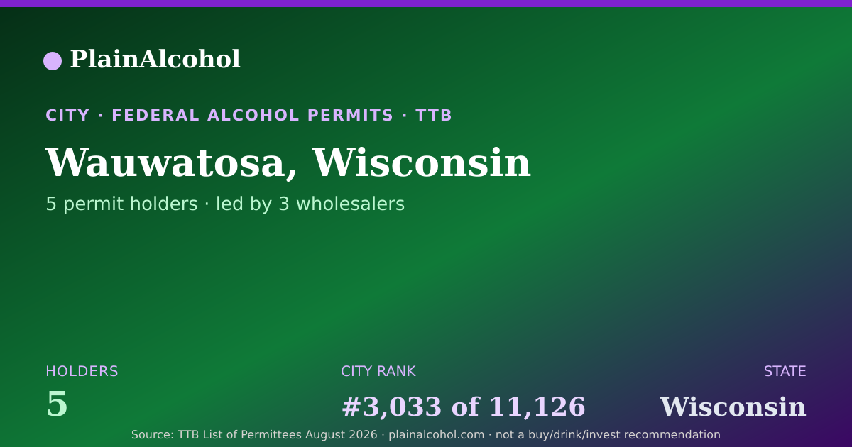 Shareable card for Wauwatosa, Wisconsin - 5 Alcohol Permit Holders