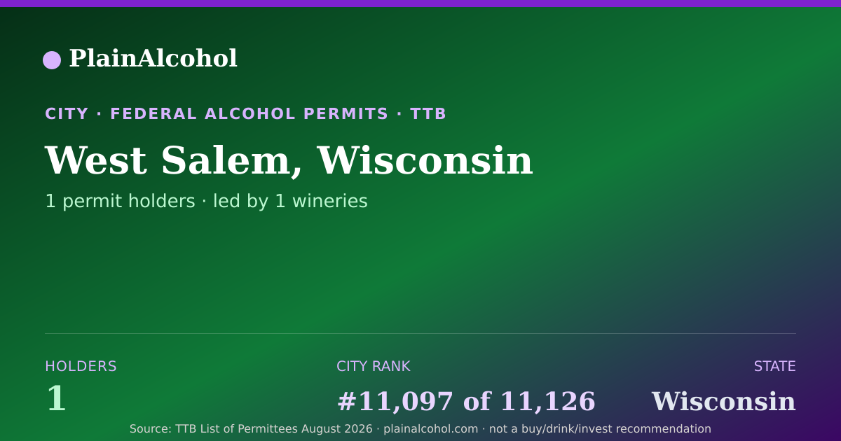 Shareable card for West Salem, Wisconsin - 1 Alcohol Permit Holders