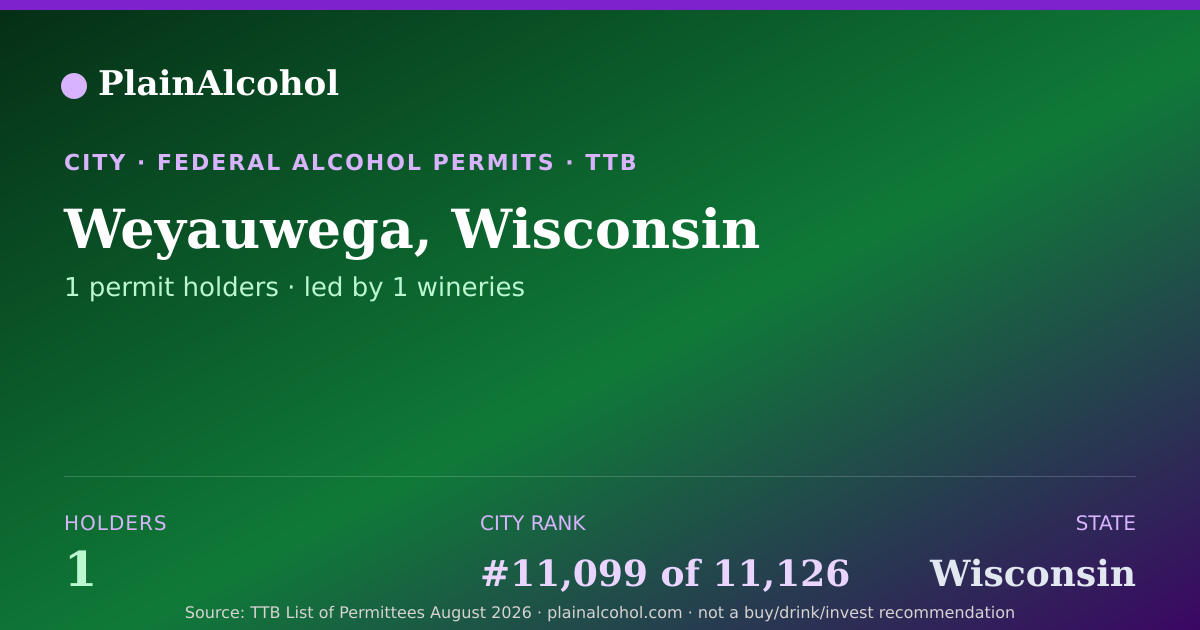 Shareable card for Weyauwega, Wisconsin - 1 Alcohol Permit Holders
