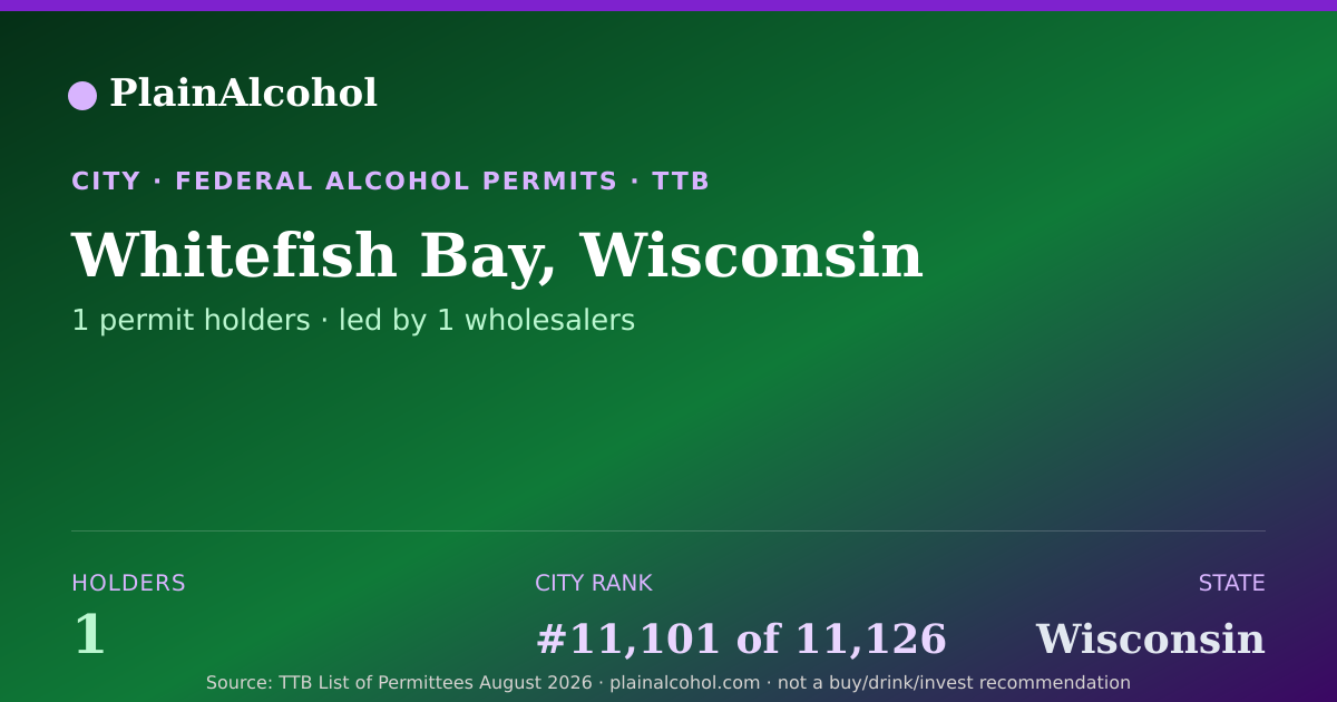 Shareable card for Whitefish Bay, Wisconsin - 1 Alcohol Permit Holders