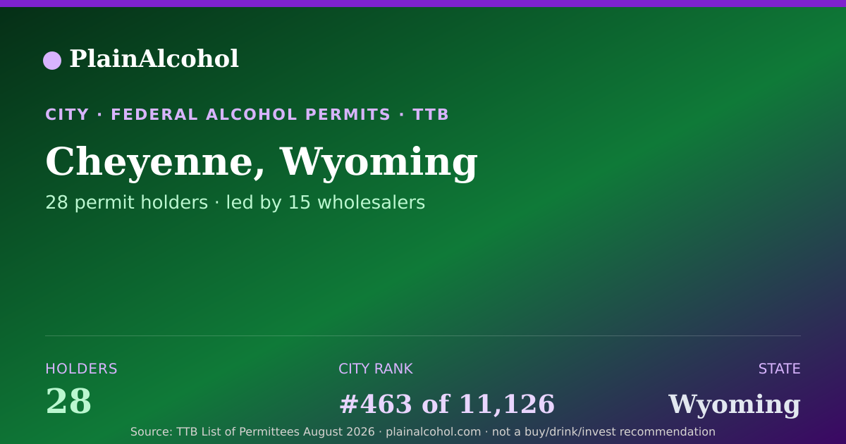 Shareable card for Cheyenne, Wyoming - 28 Alcohol Permit Holders