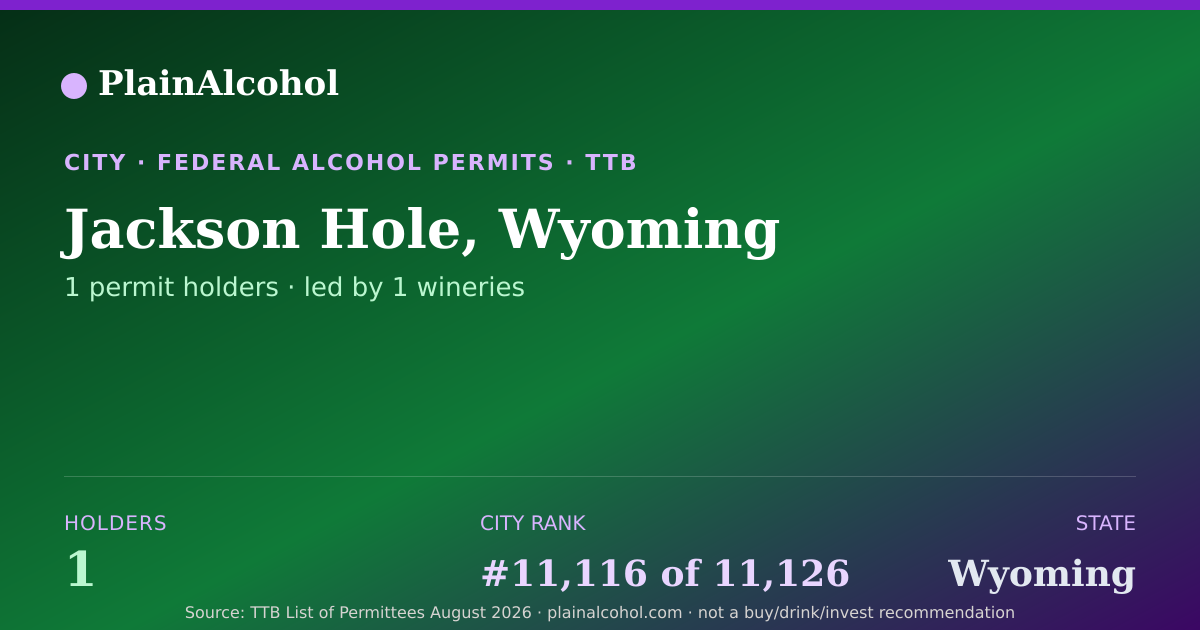 Shareable card for Jackson Hole, Wyoming - 1 Alcohol Permit Holders