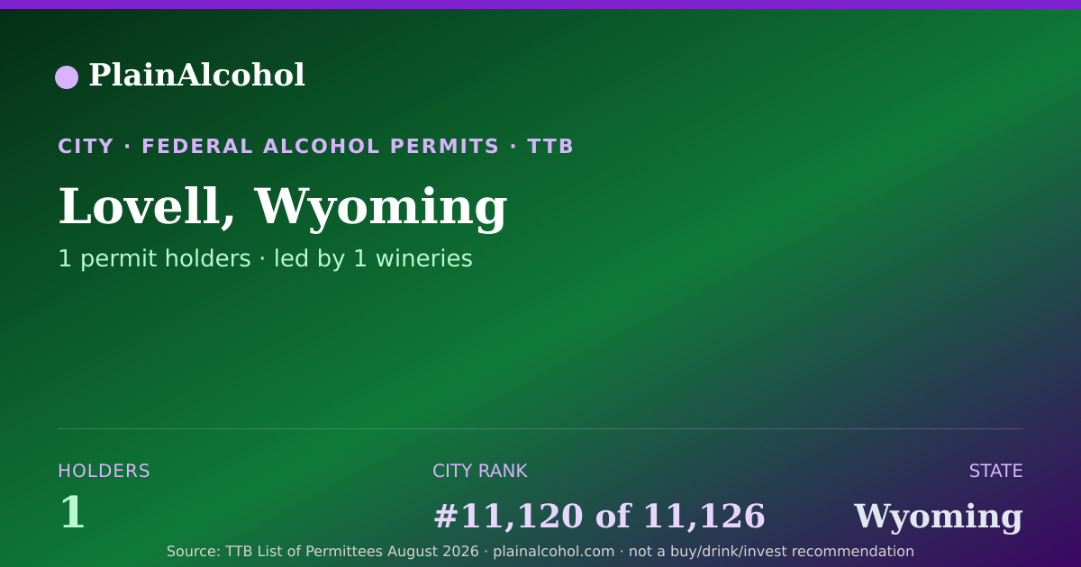 Shareable card for Lovell, Wyoming - 1 Alcohol Permit Holders