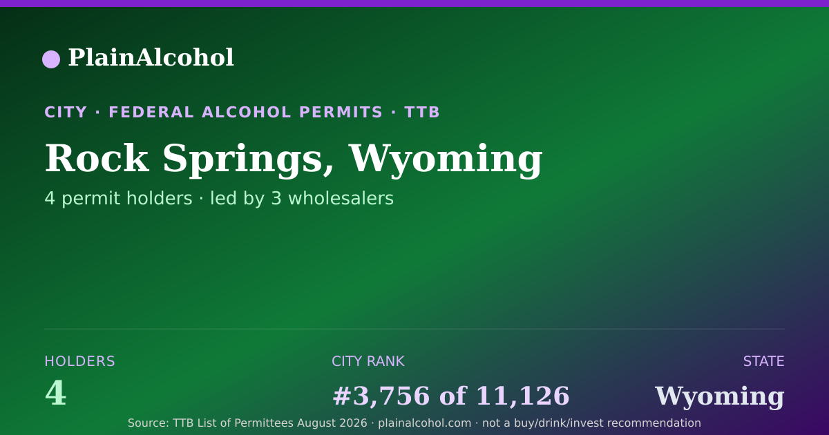 Shareable card for Rock Springs, Wyoming - 4 Alcohol Permit Holders